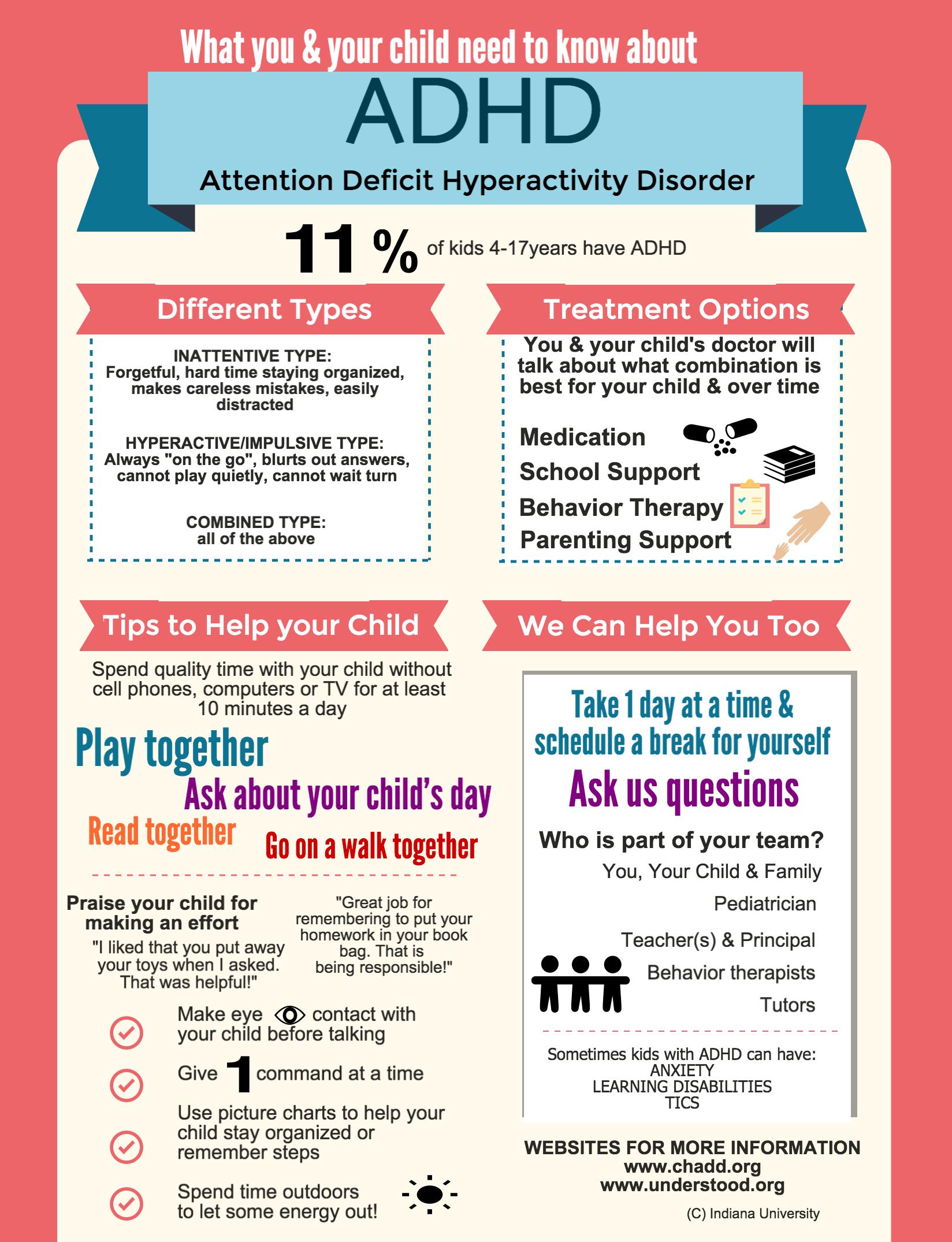 ADHD Coping Skills Printable Handout Poster For Teens France ...